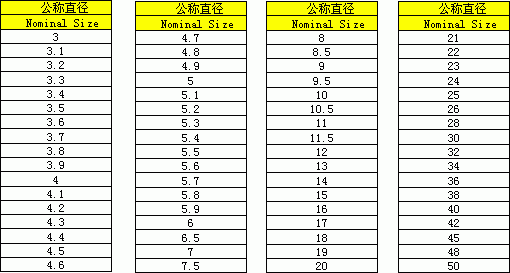 锥柄圆柱形塞规